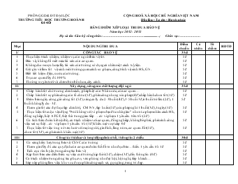 Bảng điểm xếp loại thi đua bảo vệ năm học 2012 - 2013