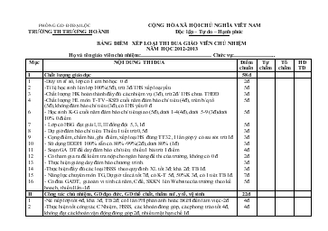 Bảng điểm xếp loại thi đua giáo viên chủ nhiệm năm học 2012-2013