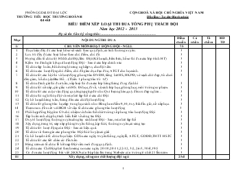 Biểu điểm xếp loại thi đua tổng phụ trách đội năm học 2012 - 2013