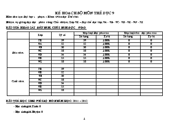 Kế hoạch bộ môn Thể dục 9