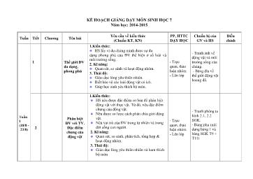 Kế hoạch giảng dạy môn Sinh học 7 năm học: 2014-2015