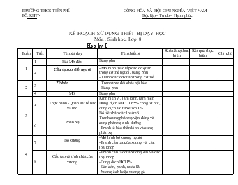 Kế hoạch sử dụng thiết bị dạy học môn: Sinh học lớp 8 học kỳ I