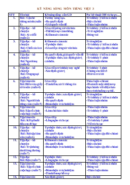 Kỹ năng sống môn tiếng Việt 3