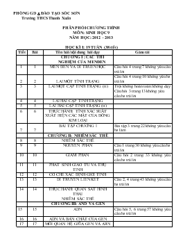 Phân phối chương trình môn: Sinh học 9 năm học: 2012 – 2013