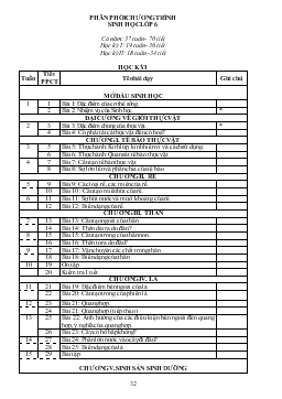 Phân phối chương trình Sinh học lớp 6