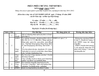 Phân phối chương trình THCS môn Thể dục lớp 9