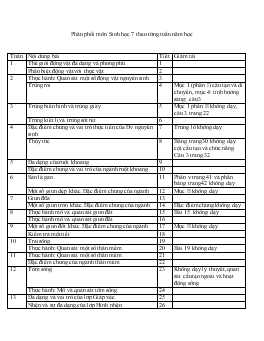 Phân phối môn Sinh học 7 theo từng tuần năm học