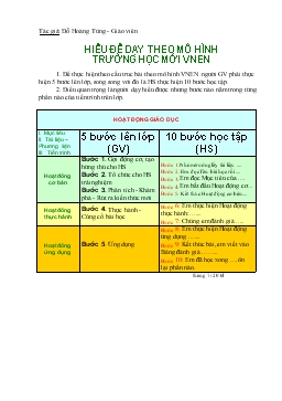 Hiểu để dạy theo mô hình trường học mới Vnen