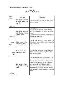 Phân phối chương trình Toán 3 vnen