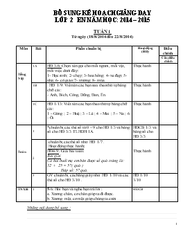 Bổ sung kế hoạch giảng dạy lớp 2 năm học: 2014 – 2015