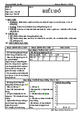 Giáo án Đại số 7 tiết 45- Bài 3- Biểu đồ