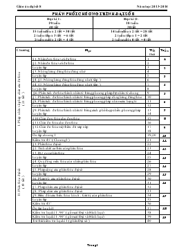 Giáo án đại số 8 Năm học 2013- 2014