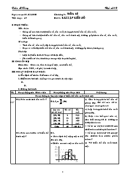 Giáo án Đại số lớp 10 tiết 47- Bài tập biểu đồ