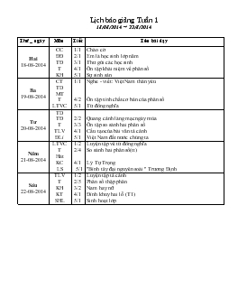 Giáo án lớp 5 tuần 1 năm 2014