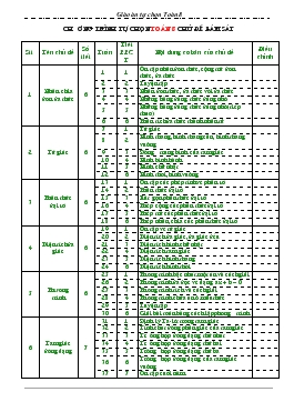 Giáo án tự chọn Toán 8