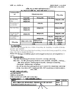 Kiểm tra 45 phút môn hình học 6