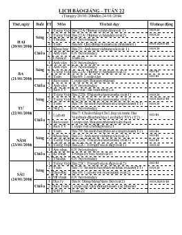 Lịch báo giảng – Tuần 22