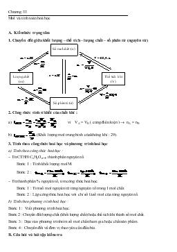 Đề cương Hóa học 8 - Chương III: Mol và tính toán hoá học