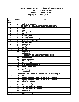 Giáo án Hóa học lớp 8 - Phạm Việt Hùng