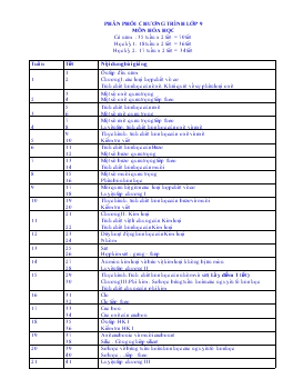 Giáo Án Hóa Học Lớp 9 - Đình Huy