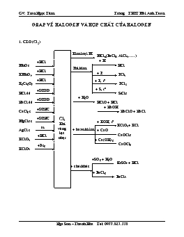 Grap về halogen và hợp chất của halogen