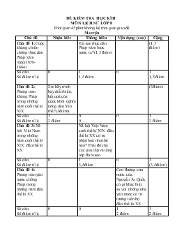 Đề kiểm tra học kì II môn Lịch sử lớp 8