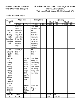 Đề kiểm tra học kì II – Năm học 2010-2011 môn:Lịch sử (khối 8)