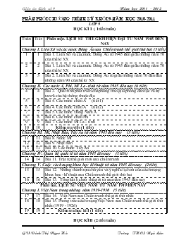 Phân phối chương trình Sử khối 9 - Năm học 2010 - 2011 lớp 9 học kì I