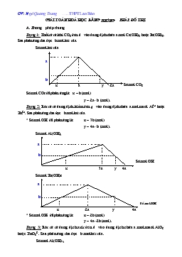 Chủ đề Hóa học: Giải toán hoá học bằng phương pháp đồ thị