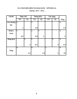 Ma trận đề kiểm tra học kì II – Môn Hóa 8 năm học 2011 – 2012