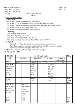 Bài giảng Kiểm tra 1 tiết (đề 2)