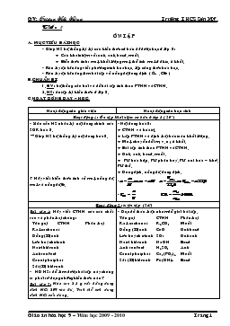 Bài giảng Tiết 1: Ôn tập (tiết 47)