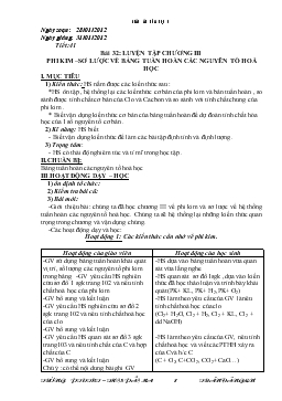 Bài giảng Tiết: 41 - Bài 32: Luyện tập chương III: Phi kim – sơ lược về bảng tuần hoàn các nguyên tố hoá học (tiết 1)