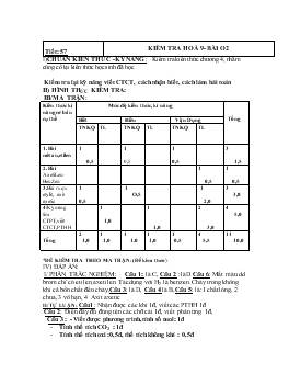 Bài giảng Tiết 57: Kiểm tra hoá 9 - Bài 02