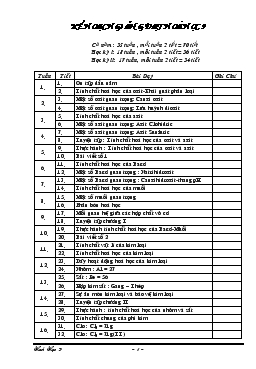 Bài giảng Tuần :01 -Tiết :01: Ôn tập lớp 8 (tiết 1)