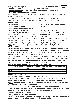 Bài kiểm tra 1 tiết Môn : Hóa Học 9 Trường THCS Bùi Thị Xuân