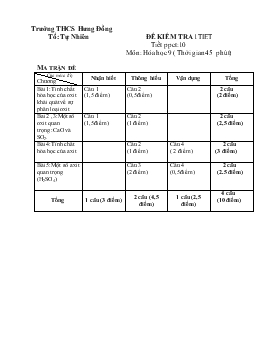 Đề kiểm tra 1 tiết môn: hóa học 9 ( thời gian 45 phút)