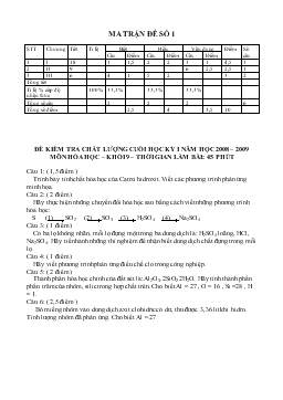 Đề kiểm tra chất lượng cuối học kỳ I năm học 2008 – 2009 môn hóa học – khối 9 – thời gian làm bài: 45 phút