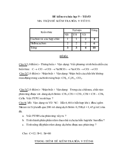 Đề kiểm tra hóa học 9 - Tiết 53
