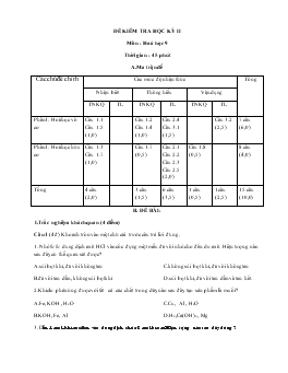 Đề kiểm tra học kỳ II môn : hoá học 9 thời gian : 45 phút