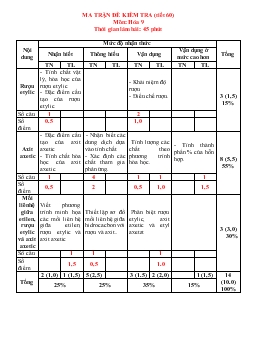 Đề kiểm tra (tiết 60) môn: hóa 9 thời gian làm bài: 45 phút (kể cả thời gian giao đề)
