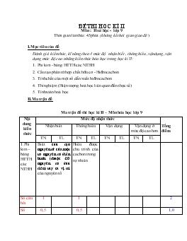 Đề thi học kì II môn : hoá học - Lớp 9 thời gian làm bài: 45 phút