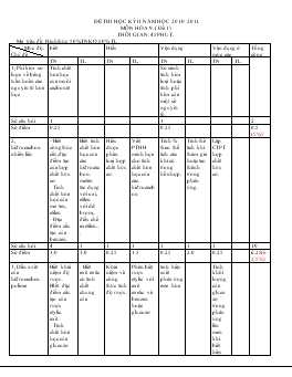 Đề thi học kỳ II năm học 2010-2011. môn hóa 9. ( đề chính thức) thời gian: 45 phút