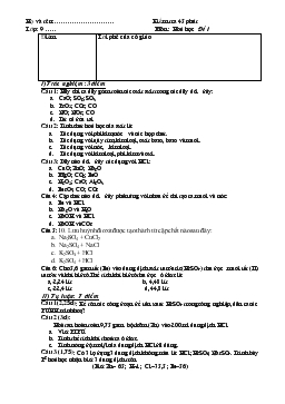 Kiểm tra 45 phút Lớp: 9  Môn : Hoá học Đề 1
