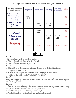 Ma trận đề kiểm tra học kỳ II môn : hoá học 9 nhóm 4