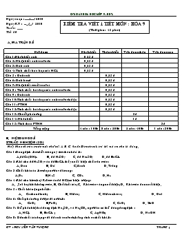 Bài giảng Kiểm tra viết 1 tiết môn : hóa 9 (thời gian : 45 phút)