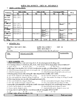Kiểm tra 45 phút – tiết 10 – hóa học 9