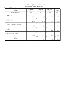 Đề kiểm tra học kỳ I năm học 2010 – 2011 mã đề 169 môn: hoá học lớp 12. ban cơ bản