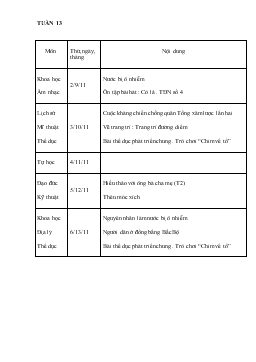 Bài giảng Bài 25: Nước bị ô nhiễm