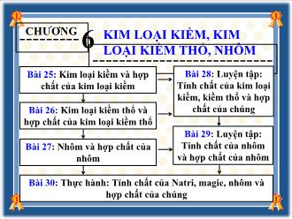 Bài giảng Chương 6: Kim loại kiềm, kim loại kiềm thổ, nhôm (tiết 5)